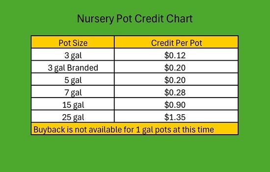 Pot Buyback Credit Pot Buyback Credit